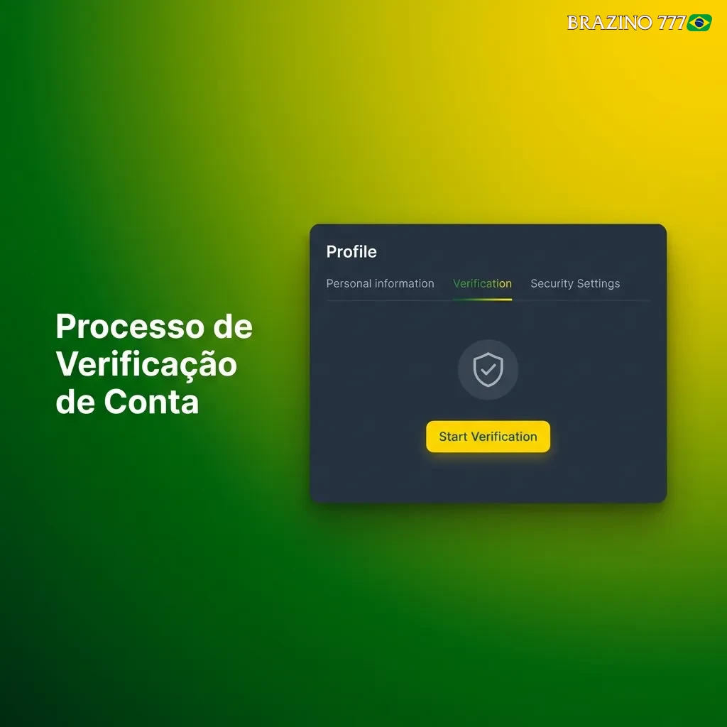 Diagrama de fluxo mostrando cinco etapas do processo de verificação de conta com documentos de identidade e comprovante